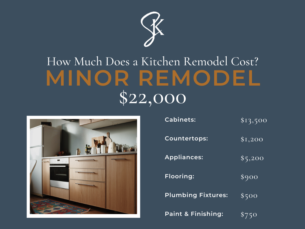 How Much Does A Kitchen Remodel Cost Minor Remodel Signature Kitchens 