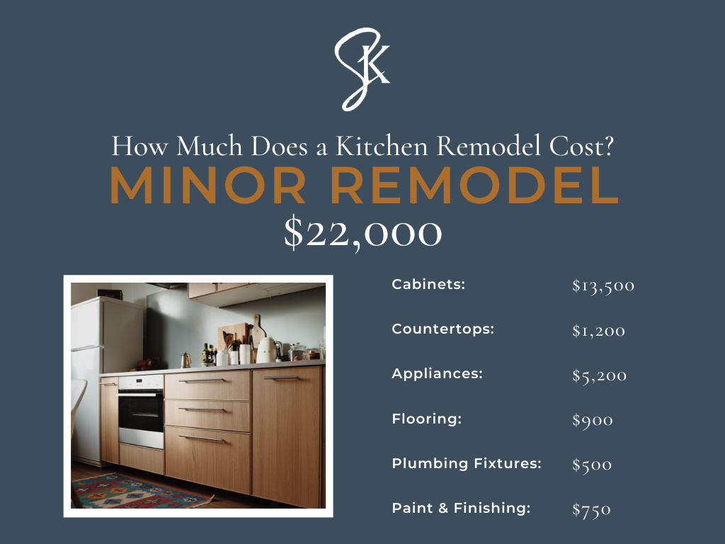 How Much Kitchen Renovation Cost: Unlock Your Dream Kitchen!