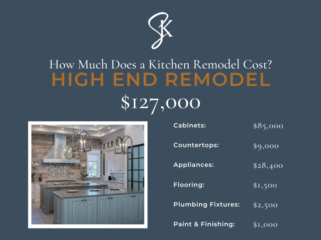 How Much Does a Kitchen Remodel Cost Signature Kitchens High End Remodel