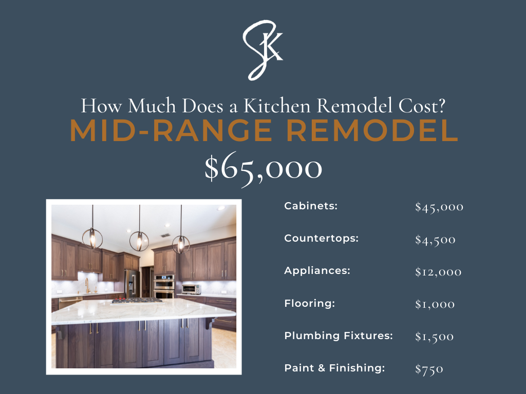 How Much Does a Kitchen Remodel Cost Mid Range Kitchen
